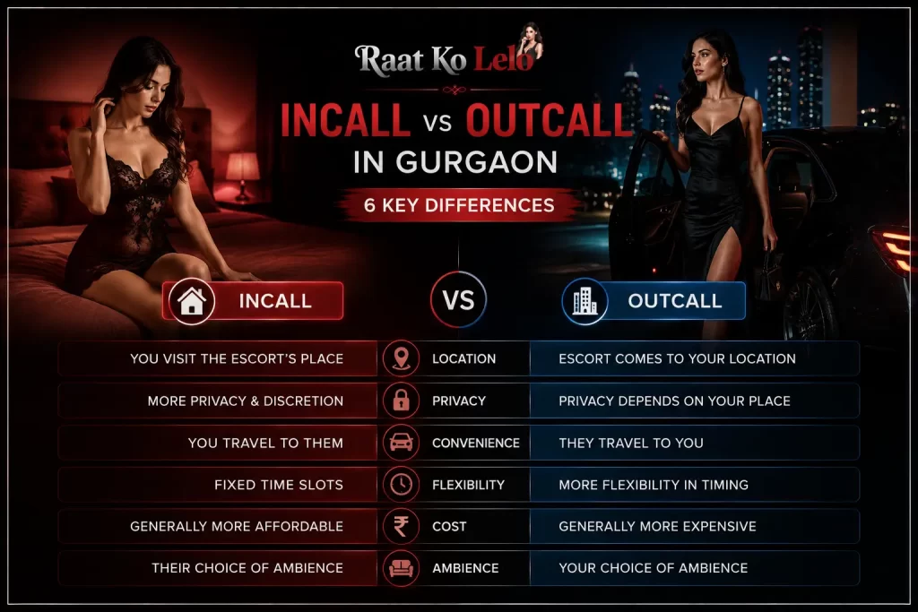 Incall vs Outcall in Gurgaon: 6 Key Differences You Should Know